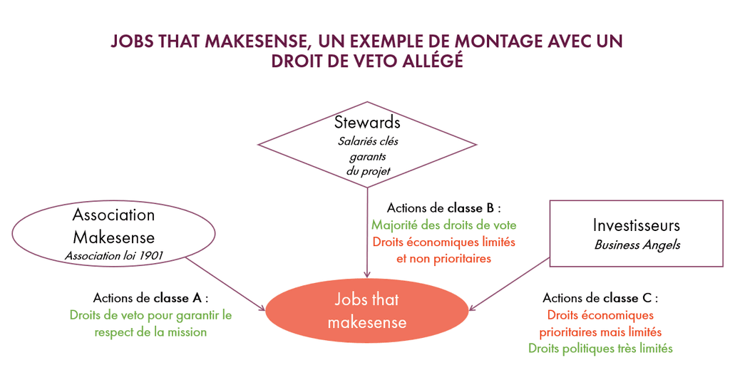 L'exemple du Steward-Ownership de Jobs that makesense